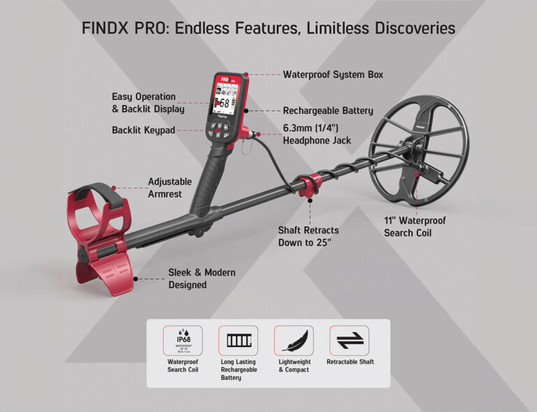 Nokta FINDX Pro Metal Detector Key Features Infographic Infographic of the Nokta FINDX Pro metal detector highlighting its waterproof system box, 11-inch search coil, backlit display, and retractable shaft.